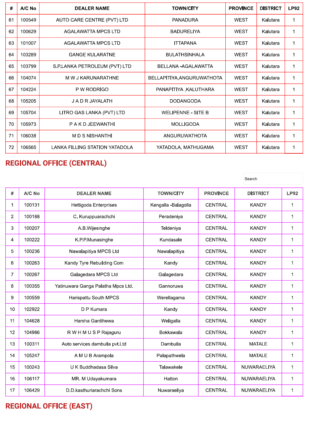 List of CEYPETCO filling stations releasing fuel today Buzzer