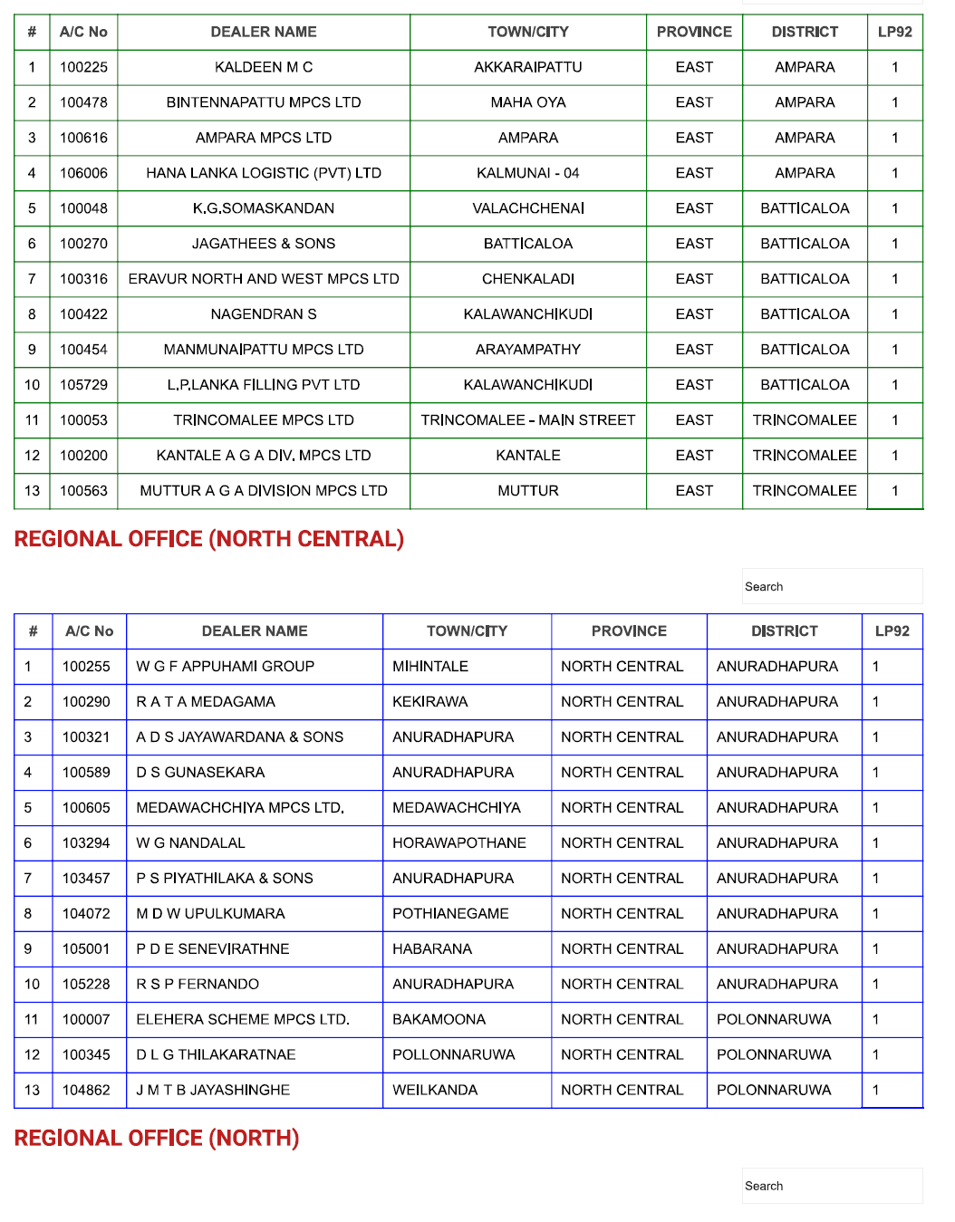 List of CEYPETCO filling stations releasing fuel today Buzzer