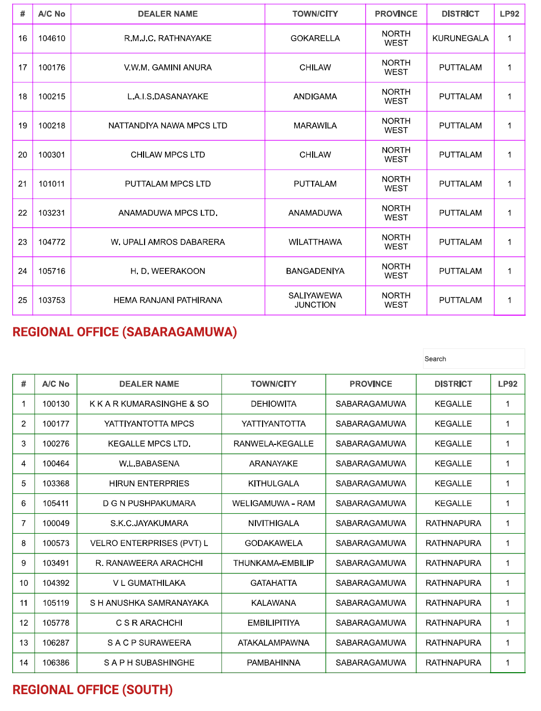 List of CEYPETCO filling stations releasing fuel today Buzzer