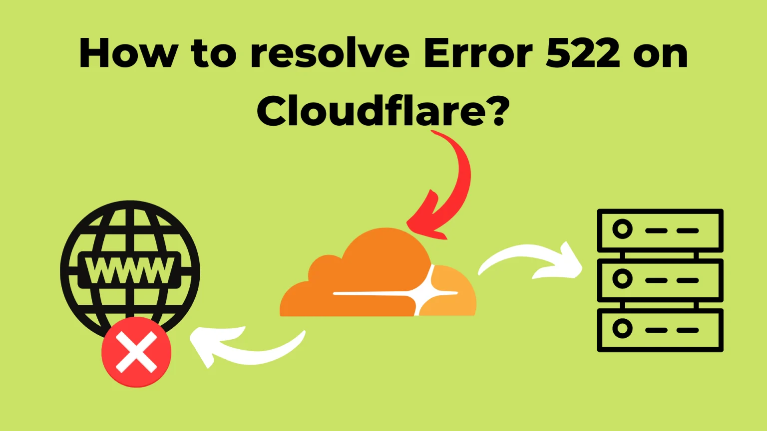 How to resolve Error 522 on Cloudflare?